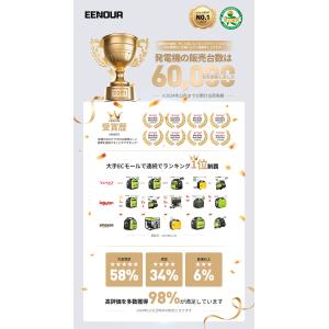 インバーター発電機 カセットボンベ ガソリン ...の詳細画像1