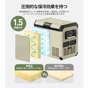 超pay祭 EENOUR 車載冷蔵庫 ポータブ...の詳細画像4