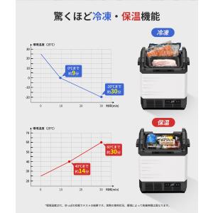 EENOUR 冷温庫 ポータブル冷蔵庫 10L...の詳細画像4