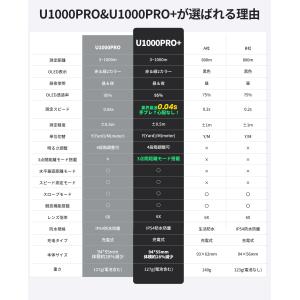 今平周吾プロ推薦 業界初ミニ赤緑OLED ゴル...の詳細画像2