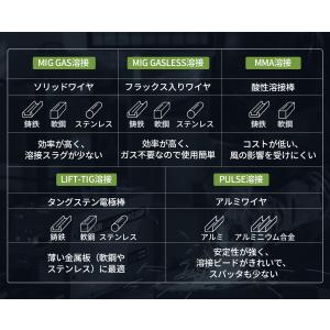 1台5役 半自動溶接機 パルス 溶接機 100...の詳細画像3