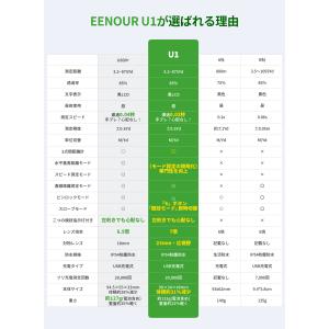 EENOUR U1 ゴルフ距離計 レーザー距離...の詳細画像4