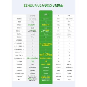 超P際 2025新発売 EENOUR U2 ゴ...の詳細画像4