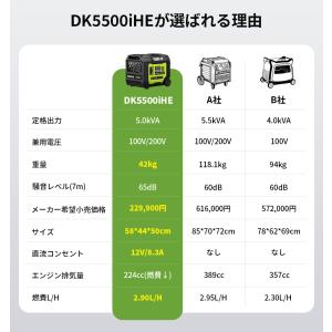 即納 EENOUR インバーター発電機 200...の詳細画像5