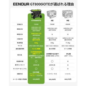 地震応援 EENOUR 三相発電機 インバータ...の詳細画像2