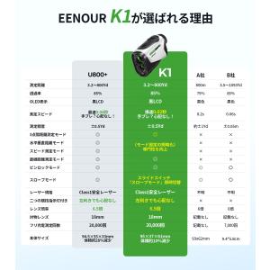 26年新発売 EENOUR K1 ゴルフ距離計...の詳細画像2