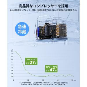 EENOUR ポータブル冷蔵庫 車載冷蔵庫 3...の詳細画像5