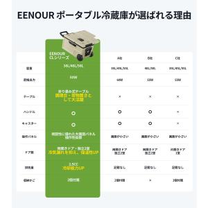 「バッテリーセット」 EENOUR ポータブル...の詳細画像3