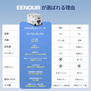 【在庫わずか】 EENOUR ポータブル冷蔵庫...の詳細画像2