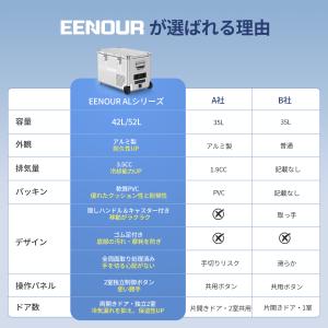 「バッテリーセット」 EENOUR ポータブル...の詳細画像2