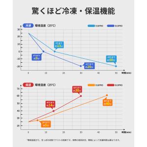 会員限定28,800円 EENOUR 冷温庫 ...の詳細画像5