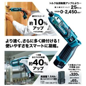 マキタ TD022DSHXO オリーブ (バッ...の詳細画像1