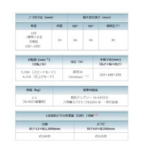 マキタ HS002GZ 本体のみ 充電式マルノ...の詳細画像1