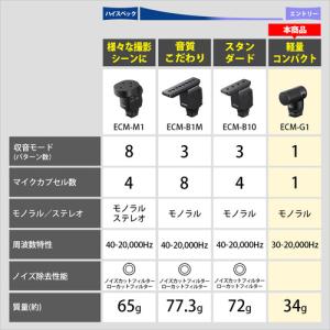 ソニー ECM-G1 ショットガンマイクロホンの詳細画像2