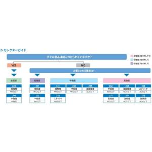 ロックタイト ネジロック剤 263 50ml ...の詳細画像1
