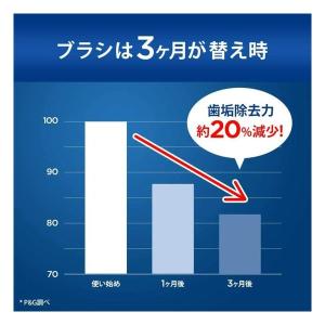 BRAUN ブラウン オーラルB替えブラシ 交...の詳細画像4