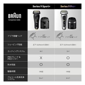 BRAUN ブラウン シリーズ9 SPORT+...の詳細画像4
