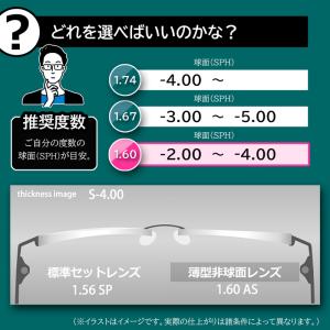 1.60非球面オプションレンズ(2枚1組/送料...の詳細画像3