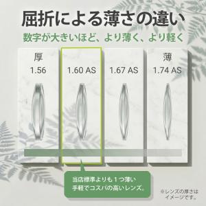 1.60非球面オプションレンズ(2枚1組/送料...の詳細画像3
