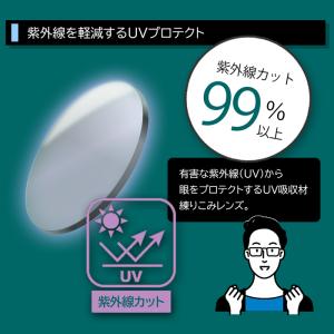 1.60非球面オプションレンズ(2枚1組/送料...の詳細画像4