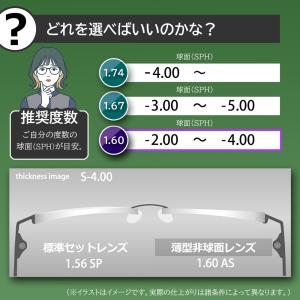 1.60非球面オプションレンズ(2枚1組/送料...の詳細画像4