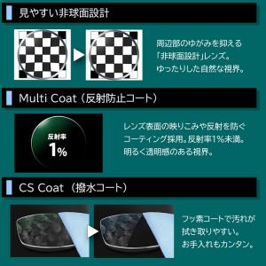 1.60非球面オプションレンズ(2枚1組/送料...の詳細画像5