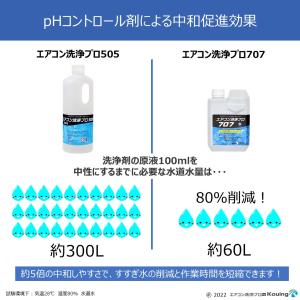 リンス剤不要の洗浄剤 エアコン洗浄 プロ707...の詳細画像4