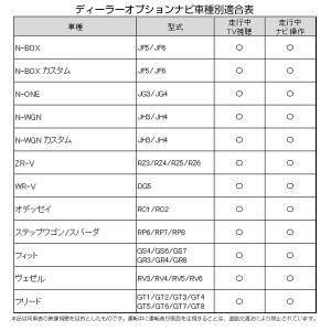 TVキャンセラー Gathers ディーラーナ...の詳細画像3