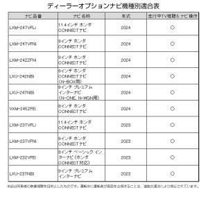 TVキャンセラー Gathers ディーラーナ...の詳細画像4