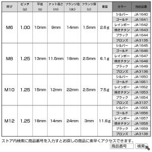 チタンナット M10 P1.25 フリクション...の詳細画像5
