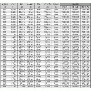 M8×25mm テーパーヘッドボルト ステンレ...の詳細画像4