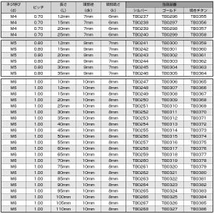 M6×35mm テーパーシェルヘッドボルト ス...の詳細画像4