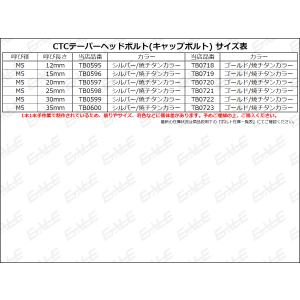 テーパーヘッドボルト CTC キャップボルト ...の詳細画像3