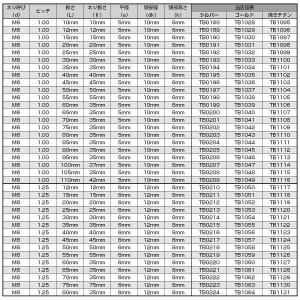 SUS304 キャップボルト M4×15mm ...の詳細画像5