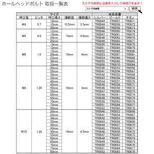 M5×15mm P0.8 ホールヘッドボルト ...の詳細画像3