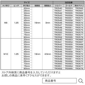ボタンボルト M6×15mm P1.00 ステ...の詳細画像5