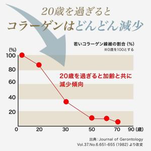 ドクターシーラボ 薬用 アクアコラーゲンゲル ...の詳細画像3
