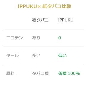 禁煙グッズ 禁煙サポート ハーブタバコ ノンニ...の詳細画像4