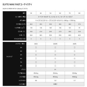 日本仕様 キャロウェイ 2025 ELYTE ...の詳細画像4