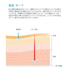 ウォーターピーリング 超音波 ピーリング EM...の詳細画像5