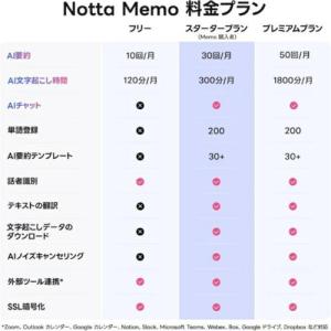 Notta(ノッタ) Notta Memo A...の詳細画像5