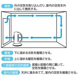 アーテック サーキュレーター 左右首振り 51329の詳細画像2