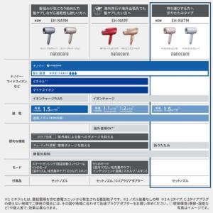 【長期5年保証付】パナソニック EH-NA7M...の詳細画像4