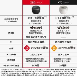 パナソニック(Panasonic) SR-X9...の詳細画像2