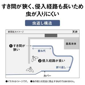 パナソニック(Panasonic) HH-CM...の詳細画像4