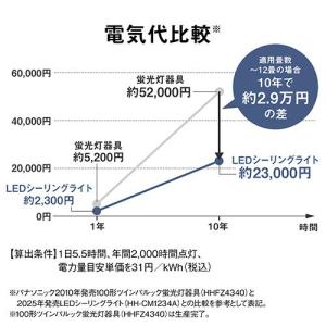 パナソニック(Panasonic) HH-CM...の詳細画像5