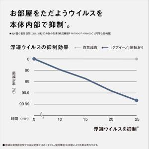 パナソニック(Panasonic) F-MV6...の詳細画像5