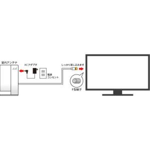 日本アンテナ ARBL1 B ブースター内蔵室...の詳細画像3
