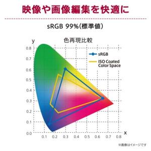LGエレクトロニクス(LG) 34U620SB...の詳細画像4