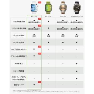HUAWEI(ファーウェイ) HUAWEI F...の詳細画像5